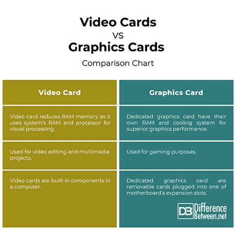 Difference Between Image And Picture In Computer Graphics Images Poster