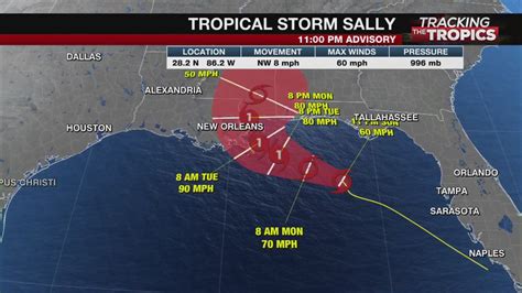 Tracking The Tropics Sally Expected To Strengthen To A Hurricane