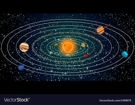 Solar System With Sun Planets And Stars Royalty Free Vector