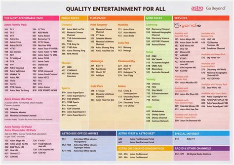 Your favorite malaysian channel is available. Promosi Daftar Astro dan Njoi: DAFTAR ASTRO PACKAGE PERCUMA!
