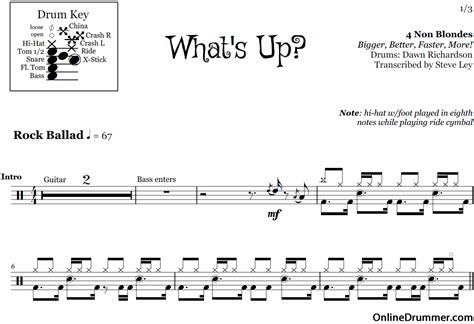 Whats Up 4 Non Blondes Drum Sheet Music