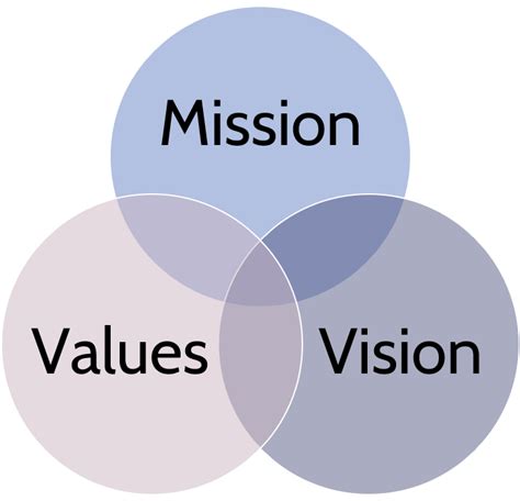Vision And Mission Statements Core Values Wind4change In 2023