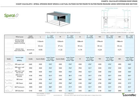 Technical Span Charts Louvretec Auckland Nz