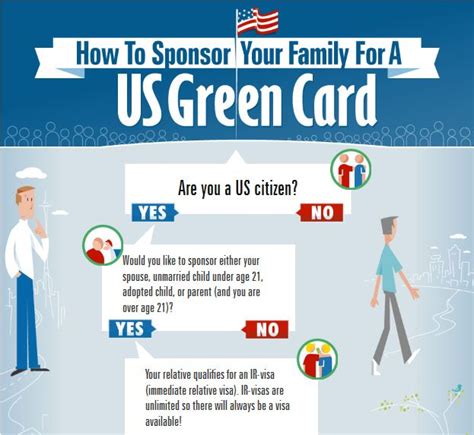 But, there are an instance, where it can be let's take a step back and start with an overview of ways to get u.s. How to Get the Family-Based Green Card Infographic | ImmigrationDirect Blog