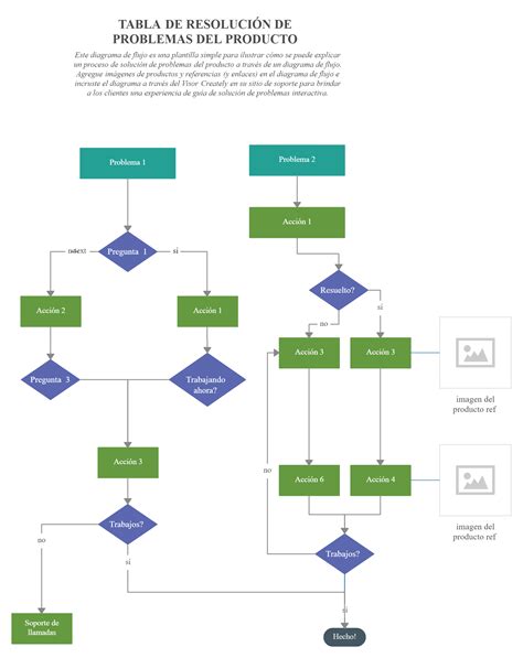 Plantilla De Diagrama De Flujo De Solución De Problemas Flow Chart