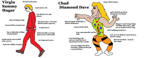 The Virgin Red Rocker Vs The Chad Diamond Dave Rvirginvschad
