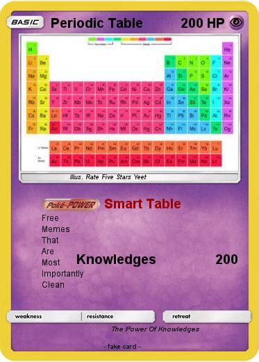 Pokémon Periodic Table 16 16 Smart Table My Pokemon Card