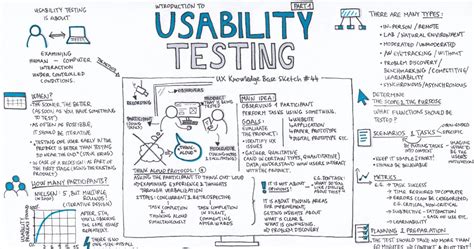 usability testing part  ux knowledge base sketch   krisztina szerovay ux knowledge