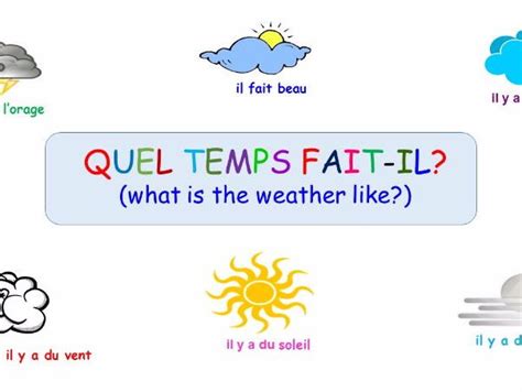Updated Quel Temps Fait Il What Is The Weather Like A Folder Of
