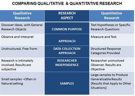 Qualitative And Quantitative Research Methodologies Emracuk