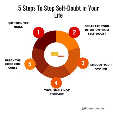 Five Steps To Stop Self Doubt In Your Life Lillian Ogbogoh