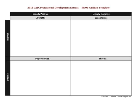 Free Printable Swot Analysis Template Printable Templates