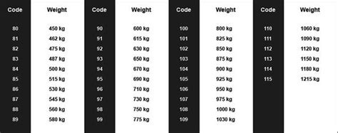 Load Rating Guide