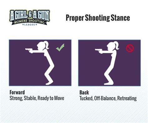 Proper Shooting Stance For Pistol ⋆ A Girl And A Gun