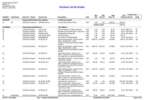 Purchase Order Reports