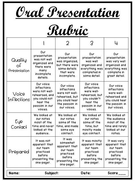 Here Is A Rubric I Created For My Students To Share After The