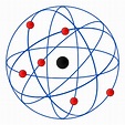 Modelo atômico de Rutherford - Planetário - Ler e Aprender