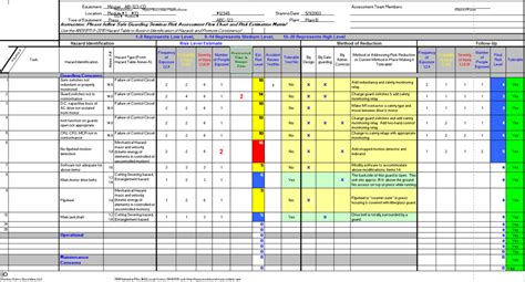 Ansiria Compliant Risk Assessment Spreadsheet Machine Safety Specialists