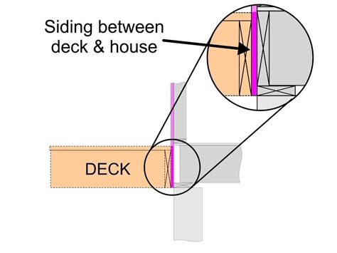 Siding Behind Ledger Inspection Gallery Internachi®