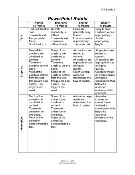 Powerpoint Grading Rubric Printables For 4th 12th Grade Lesson Planet