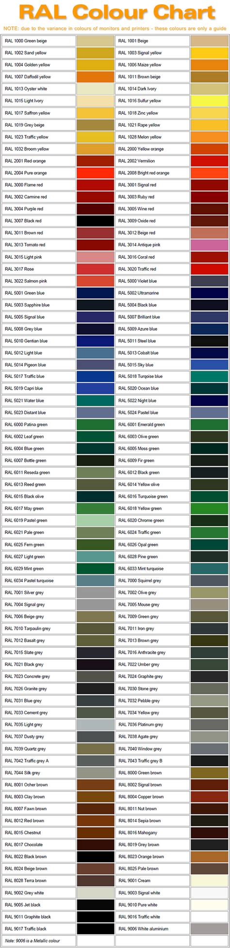 Ral Color Chart