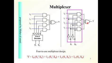 Digital Logic Design 411 Multiplexers Part 1 Youtube