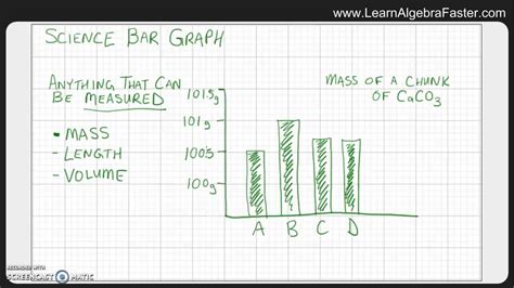 Science Bar Graph Youtube