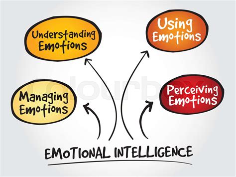 Emotional Intelligence Stock Vector Colourbox