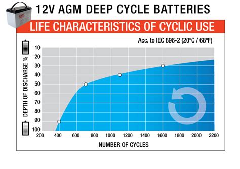 Agm Battery Size Chart A Comprehensive Guide For Julie Engel Berger