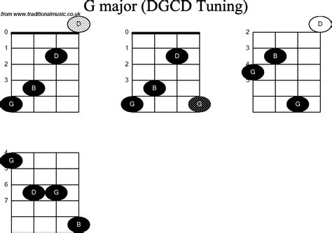 Chord Diagrams For Banjog Modal G