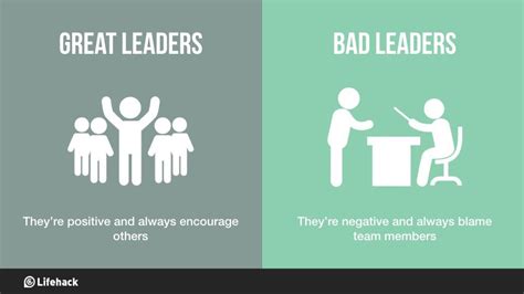 When you are responsible for a team of people, it is important to be straightforward. 8 Big Differences Between Great Leaders And Bad Leaders ...