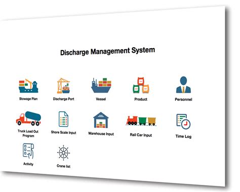 Filemaker Cargo Discharge Management System Developed By Fmdbsolutions