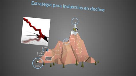 Estrategia Para Industrias En Declive By Carlos Fargas On Prezi Next