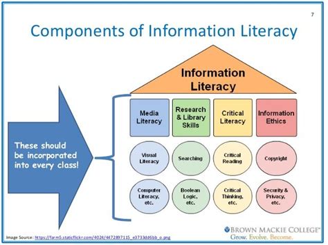 Image by janelleojo on Information Literacy | Information literacy, Literacy skills