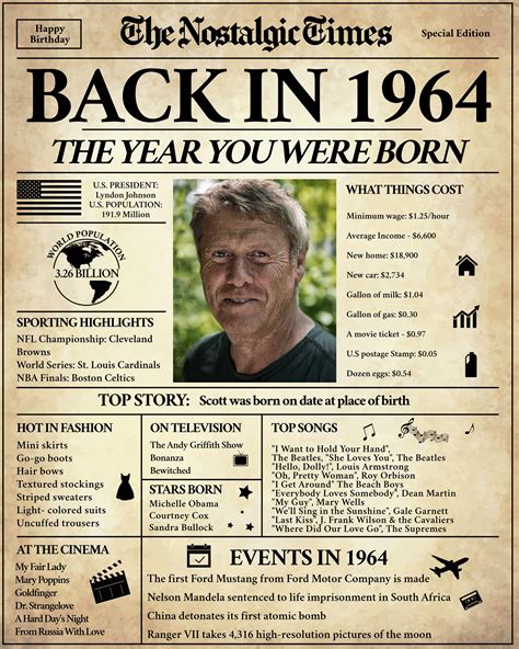 Back in 1964, What Happened in 1964, 1964 Back in the Day, Unique