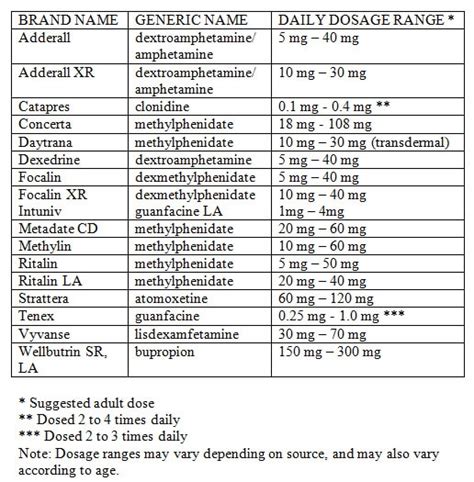 Adhd Medication Comparison Chart Chloe Nathans Blog