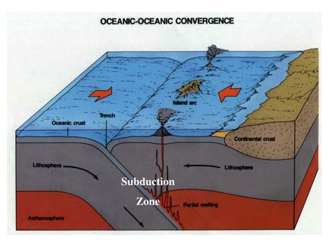 Ppt Theory Of Plate Tectonics Powerpoint Presentation Free Download