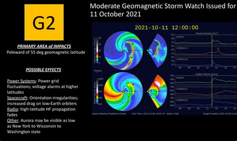 G2 Moderate Geomagnetic Storm Watch Issued For 11 October 2021 Spaceref