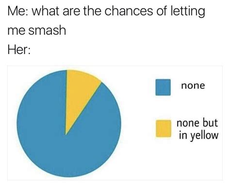 Do Pie Chart Memes Have Any Value Rmemeeconomy