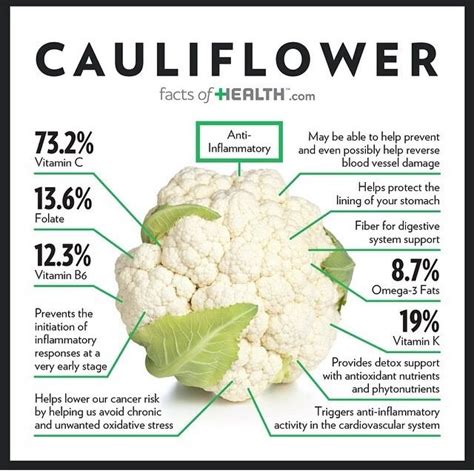 Cauliflower Health Benefits Of Cauliflower Food Health Benefits