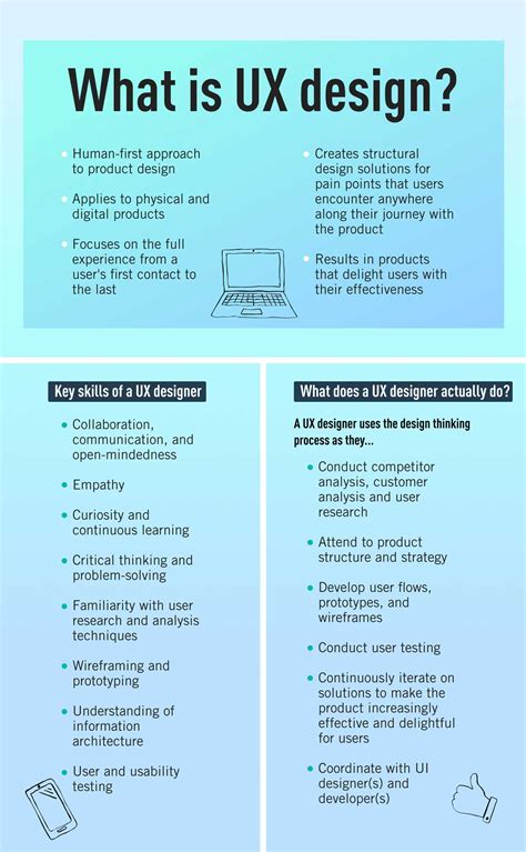 What Does A Ux Designer Actually Do [2023 Guide]