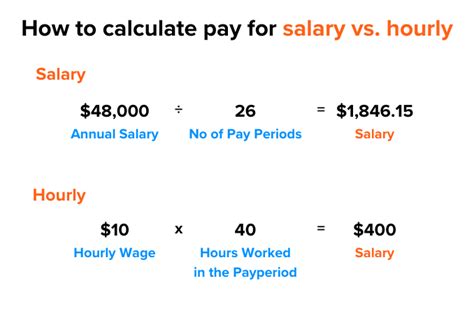 Salary Vs Hourly Pay Which One Is Right For Your Business Ontheclock