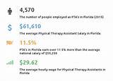 Physical Therapy Assistant Salary Florida Photos