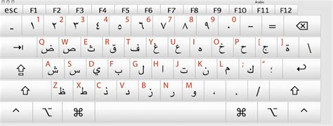 A Beginners Manual To Typing In Arabic On Your Laptop And Smartphones