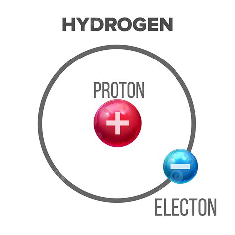Hydrogen Atoms Clipart Png Images Bohr Model Of Scientific Hydrogen