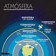 Atmósfera terrestre: composición, capas, funciones