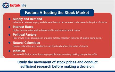 Factors Affecting Share Prices In The Stock Market