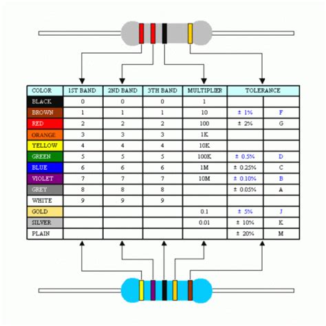 100k Ohm Resistor Color Code