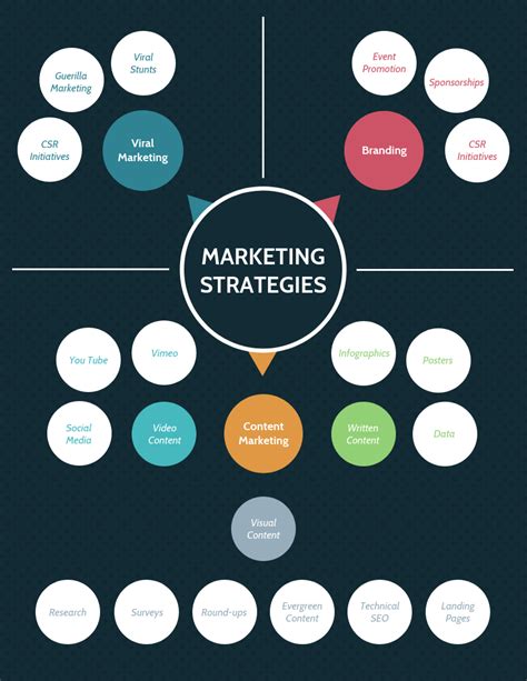 20 Strategy Infographics For Branding Marketing And More Venngage