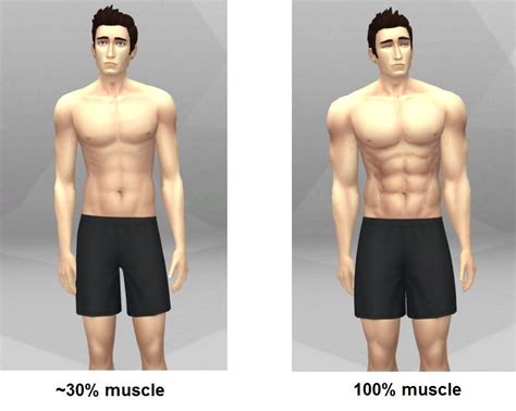 Sims 4 Realistic Body Parts Eleloop